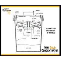 Mini Gold Concentrator 20Lt Bucket